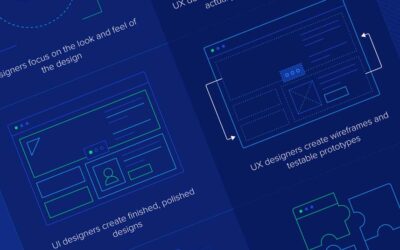 What is the Difference Between UX and UI