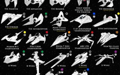 Star Wars: 100 vehicles, these are…